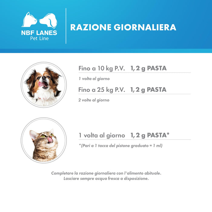 NBF Lanes | Ribes Pet Symbio Cane e Gatto, Pasta Appetibile 30 g, Supporta la Normale Regolarità dell’Asse Cute-Intestino.