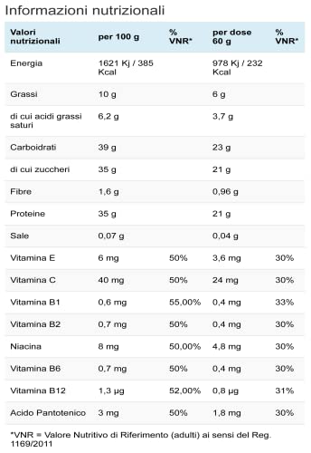 Anderson Proshock - 24 Barrette Proteiche da 60 g con 21g di Proteine Whey e 8 Vitamine - Gusto Doppio Cioccolato - Confezione Grande Formato Risparmio