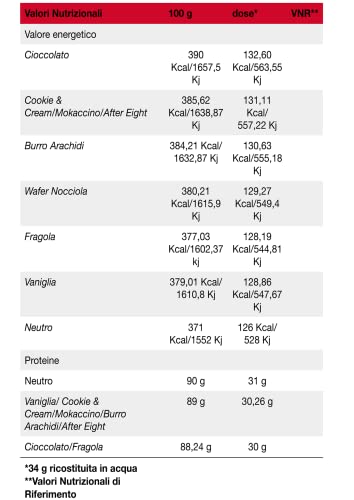 Net Integratori VB WHEY 104 9.8 Optipep Proteine Isolate Idrolizzate Per Via Enzimatica, Wafer Nocciola - 900 g