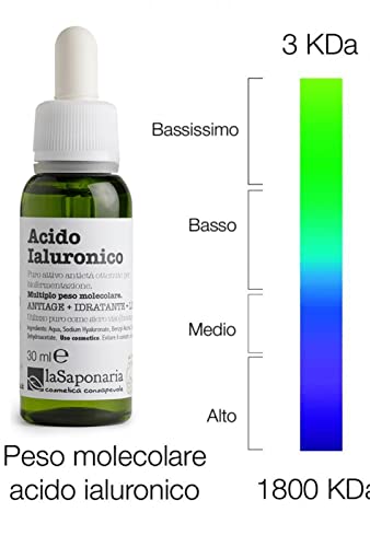 Peso molecolare multiplo dell'acido ialuronico