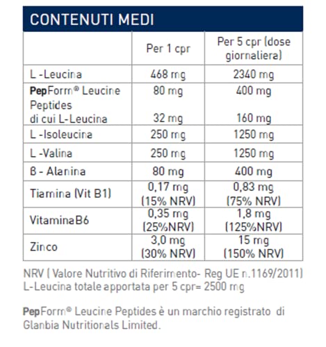 EthicSport - Ramtech BCAA 2:1:1 - Barattolo da 120 cpr x 1500 mg - Integratore alimentare di amminoacidi ramificati per la dieta dello sportivo, con Beta-Alanina e PepForm - peptidi di leucina