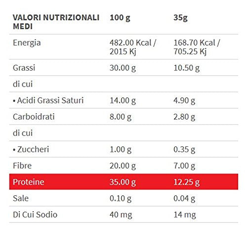 Ciao Carb Protochoc Bar Box da 15x35 g.